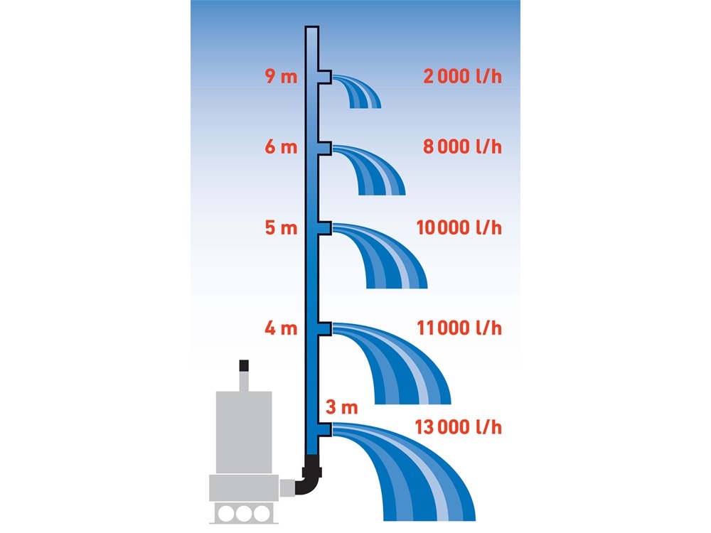 Extol 8895016 szennyvíz búvárszivattyú úszókapcsolóval 1100W - 15 m3/h - Image 2