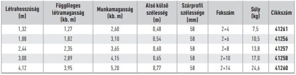 Z 600 Z600 Üvegszálerősítésű állólétra 2x6 - Image 2