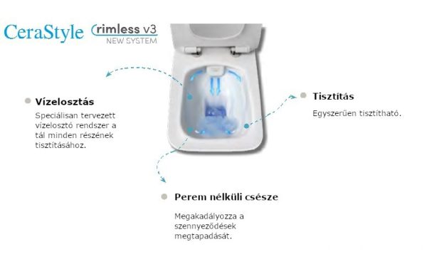 CeraStyle IBIZA fali WC - BEÉPÍTETT bidé funkcióval - rimless - perem nélküli - mély öblítés - Image 6