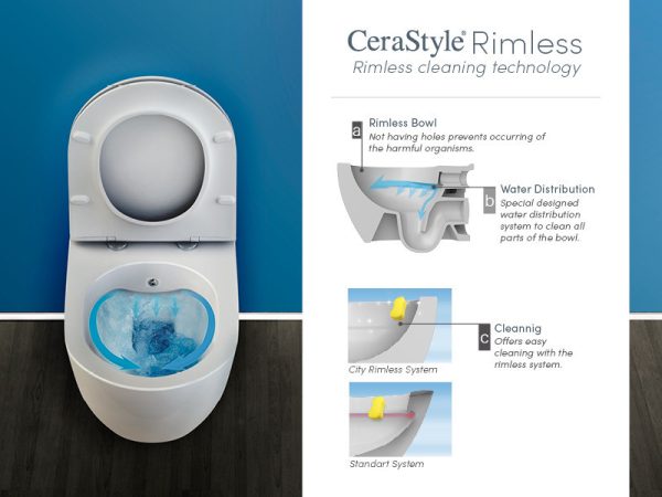 CeraStyle CITY fali WC - MATT SZÜRKE - BEÉPÍTETT bidé funkcióval - perem nélküli - mély öblítés - Image 3