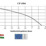 Elpumps elektromos centrigugál szivattyú CP-1504 /kerámiatömítés/ - Image 2