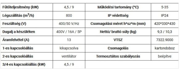 MASTER B9 hőlégfúvó (elektromos 9kW) - Image 3