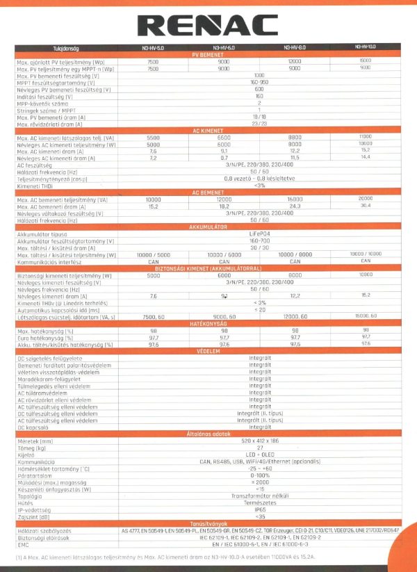 Renac Solar S napelem szett - 14 db napelem, 5 kW inverter, 9,5 kW energiatároló és 2 db 2,7 kW klíma - Image 2