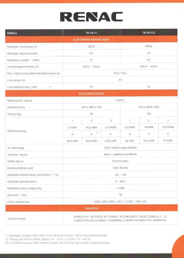 Renac Solar S napelem szett - 14 db napelem, 5 kW inverter, 9,5 kW energiatároló és 2 db 2,7 kW klíma - Image 3