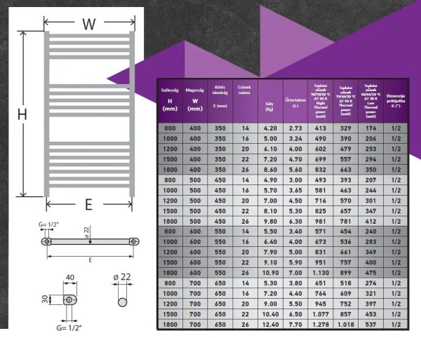 Viva Platinum Therm törölközőszárító radiátor - egyenes - fehér - 500 x 1000 mm - Image 3