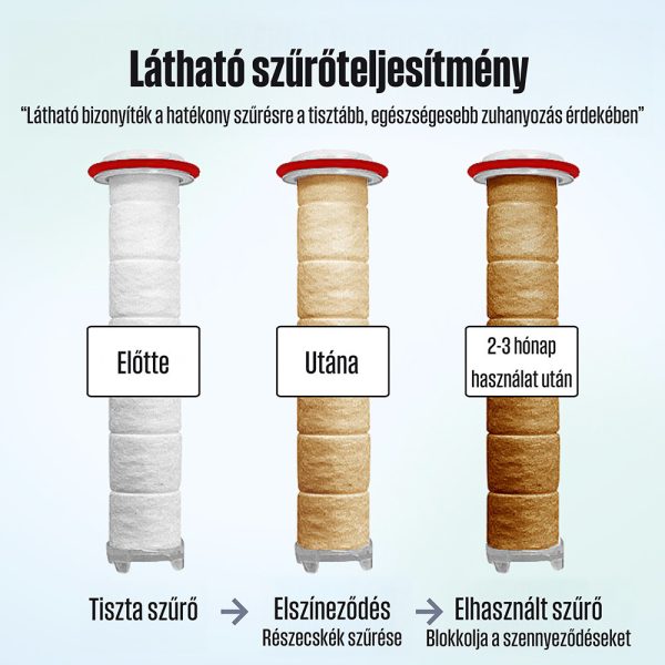 SF140 szűrőbetét POSEION BT100 zuhanyfejhez, 4 darab - Image 2