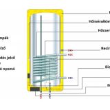 Centrometal SKB-Digi 80 indirekt használati meleg víz tartály 2 kW fűtőbetéttel - Image 3
