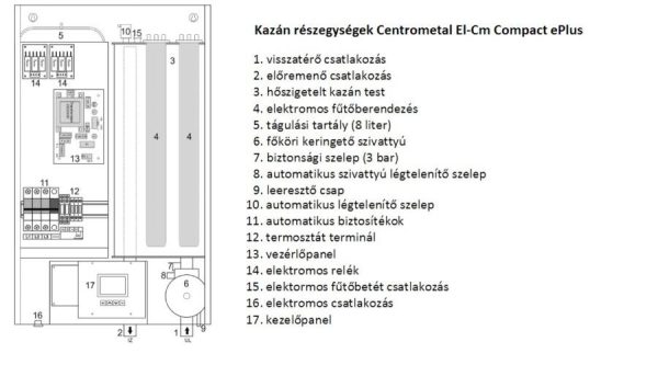 Centrometal El-Cm ePlus 4,5 kW elektromos kazán központi fűtéshez - Image 2