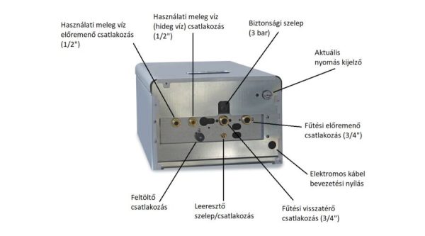 SENKO SENel Combi WiFi 18 kW elektromos kazán fűtéshez és átfolyós rendszerű használati meleg víz előállításhoz - Image 3